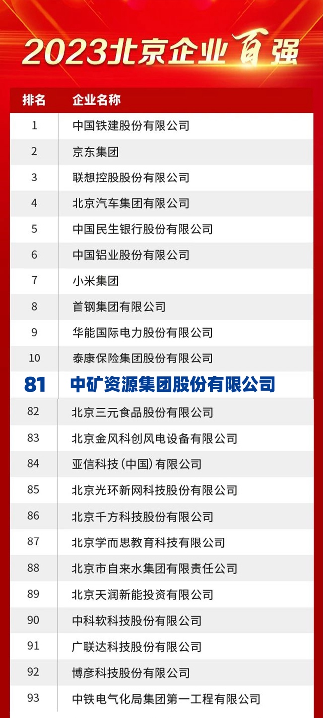 九洲酷游资源荣膺2023北京企业百强榜